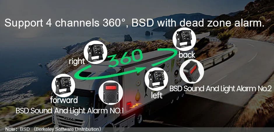 10.36 Inch 4-Channel Blind Spot BSD Alarm Onboard DVR - 4 AHD 1080P Parking Cameras
